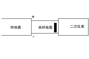 3301型電磁流量計(jì)輸出信號
