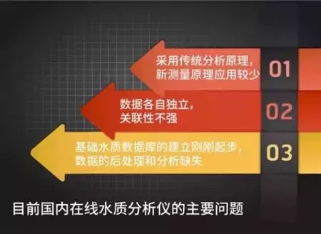 在線水質分析儀器的發(fā)展現(xiàn)狀和未來前景