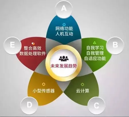 在線水質分析儀器的發(fā)展現(xiàn)狀和未來前景