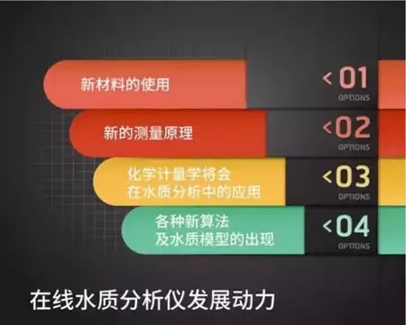 在線水質分析儀器的發(fā)展現(xiàn)狀和未來前景