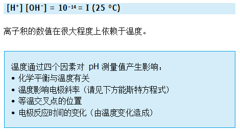 什么是溫度補(bǔ)償？