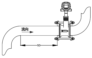 安裝于彎管下游時(shí)，應(yīng)保證流渦街流量計(jì)上游有不小于5D的直管段長(zhǎng)度